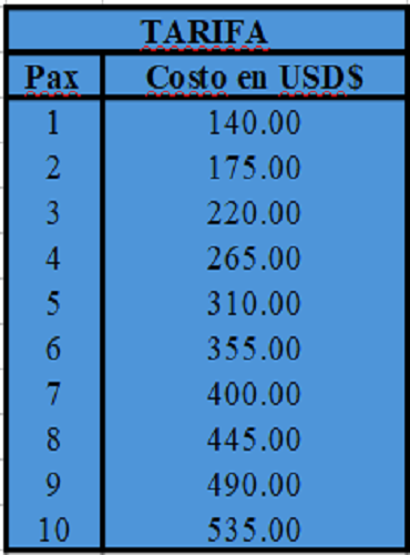 Tarifario del tour para la Isla de los Monos en Panamá