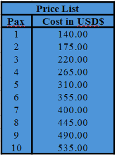 Monkey Island Price List